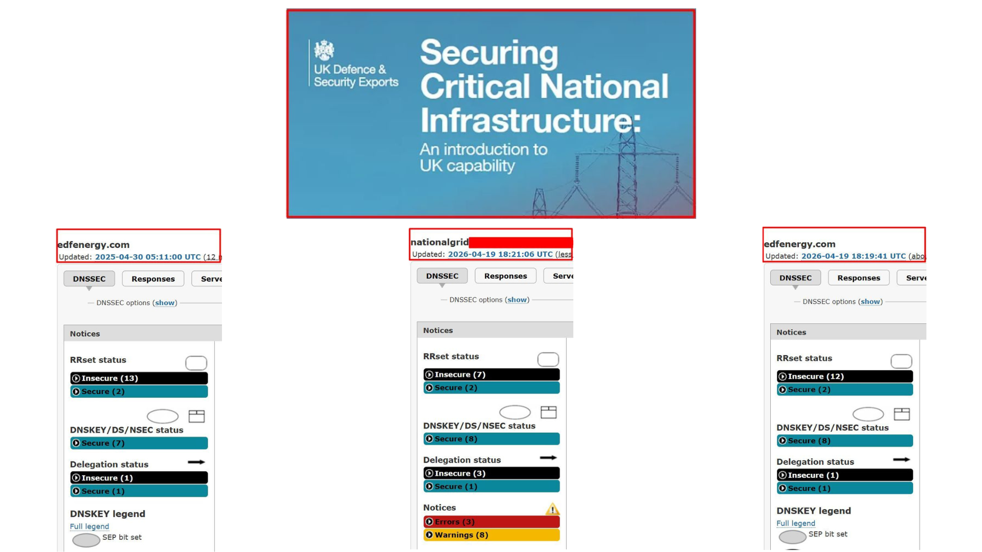 The Digital Front Door Is Wide Open: How Neglected DNS Security Is Undermining National Infrastructure